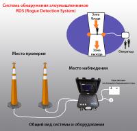RDS (Rogue Detection System) - Система обнаружения злоумышленников